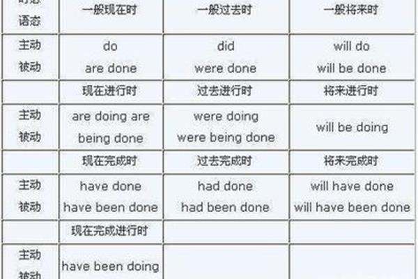 现在完成时结构