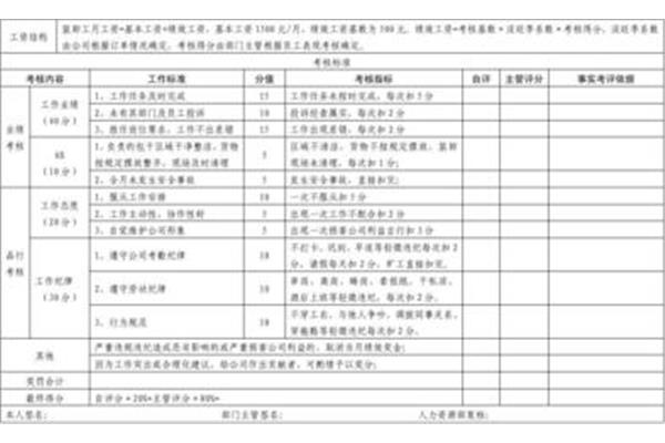 工资方案如何制定