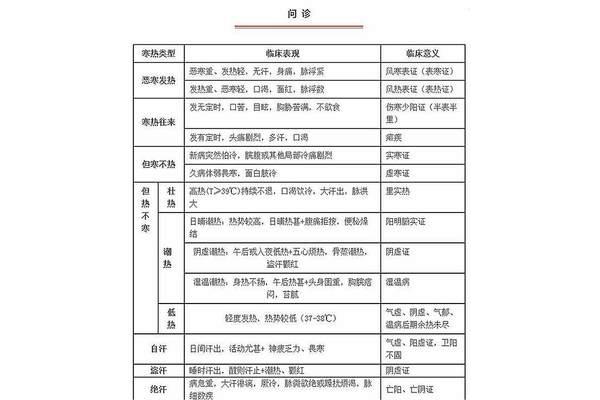中医八纲辨证
