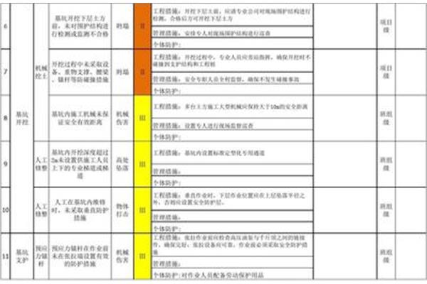 动火作业分级