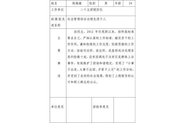 先进个人推荐理由