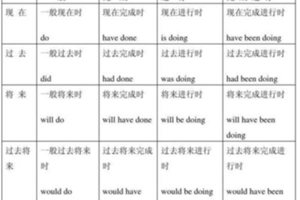 现在完成时结构