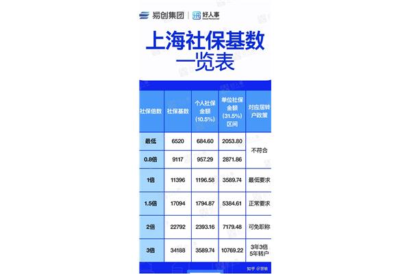 上海社保缴纳查询