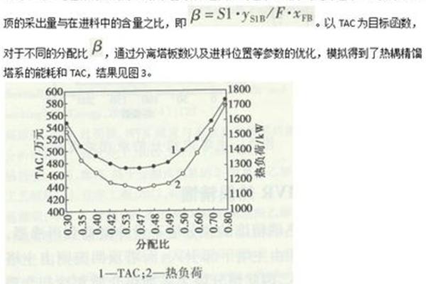 相对挥发度