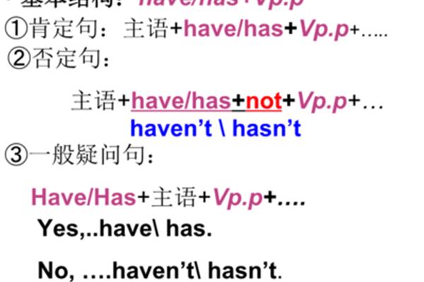 现在完成时结构