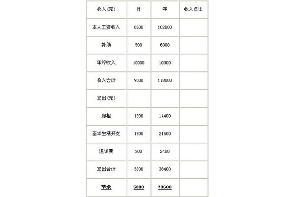 工资方案如何制定