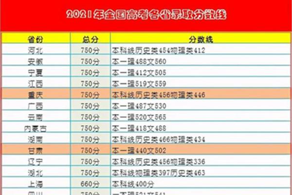 天津本科线