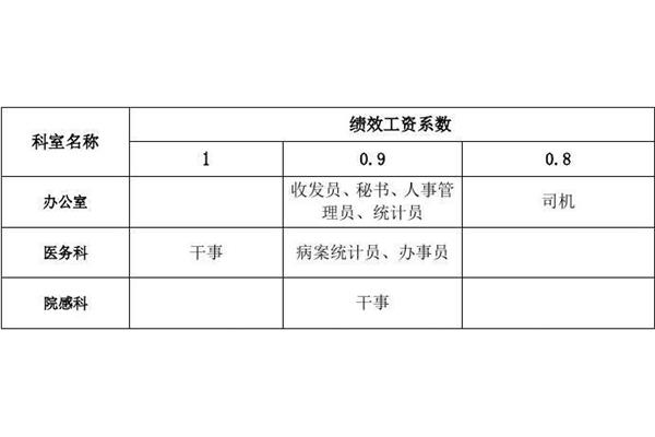 工资方案如何制定