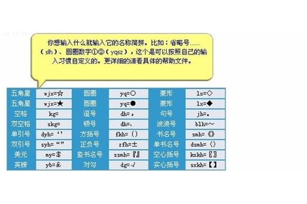 省略的拼音