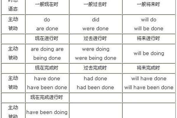 一般现在时表将来