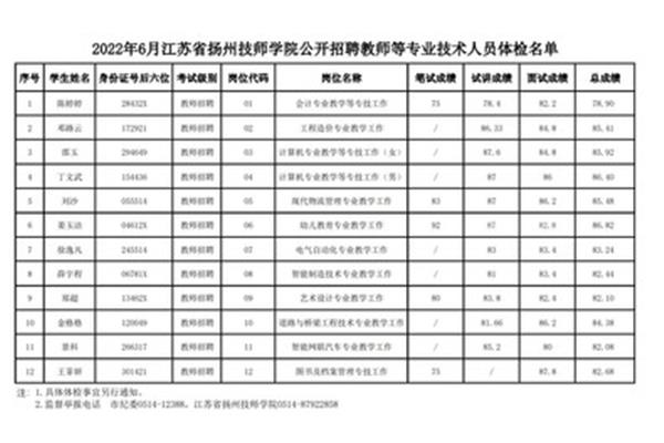 扬州招聘信息