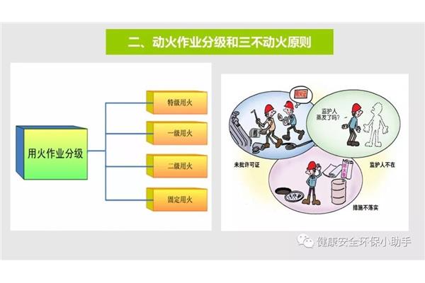 动火作业分级