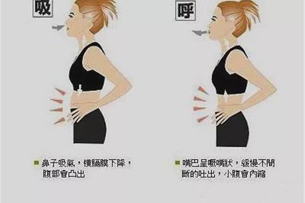 为什么会岔气