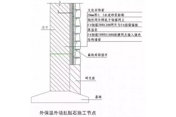施工方案怎么做