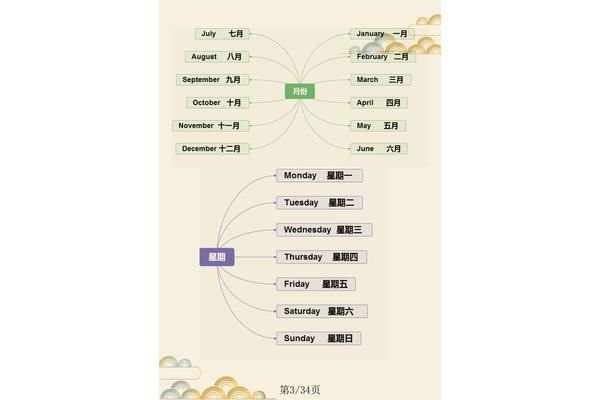 五月英语单词