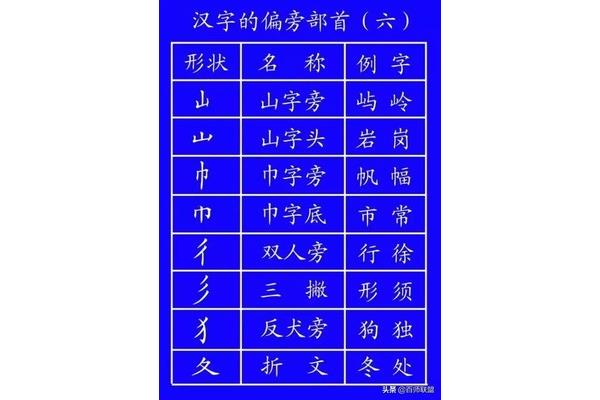 很的笔画顺序