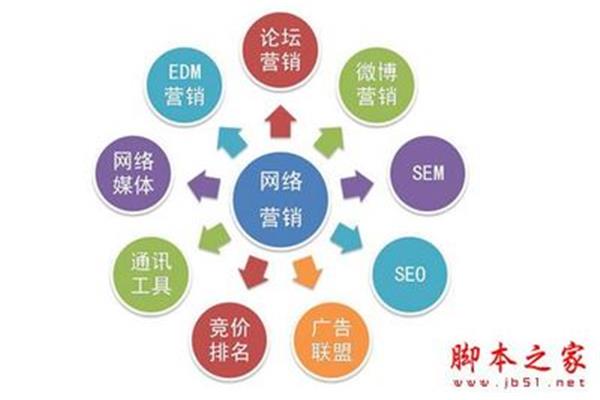 网站推广方法