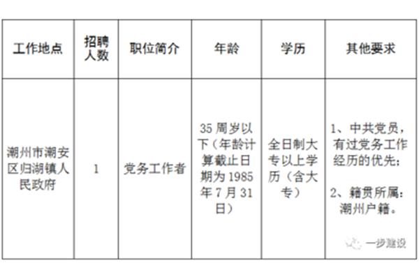 潮州人才招聘网