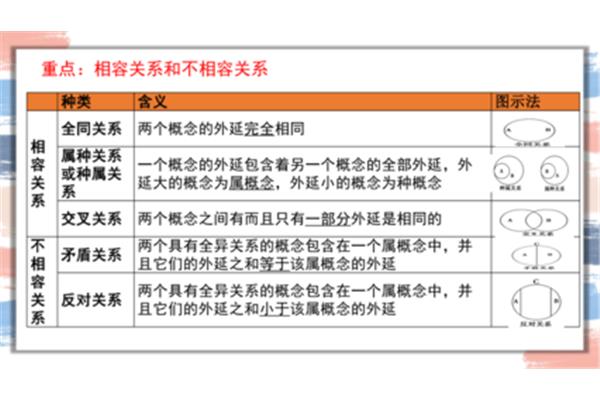 全同关系举例