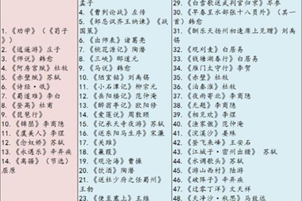 高中语文必背篇目