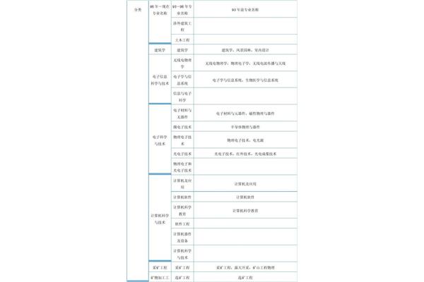 建造师报考