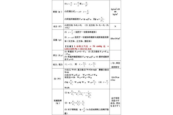初二物理公式