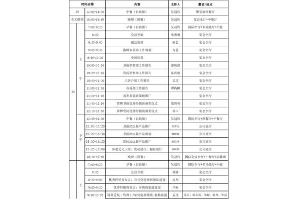 年会流程表