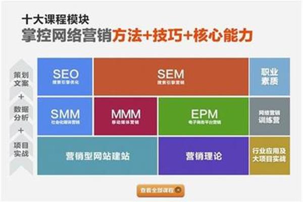网站推广方法