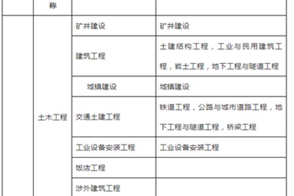 建造师报考