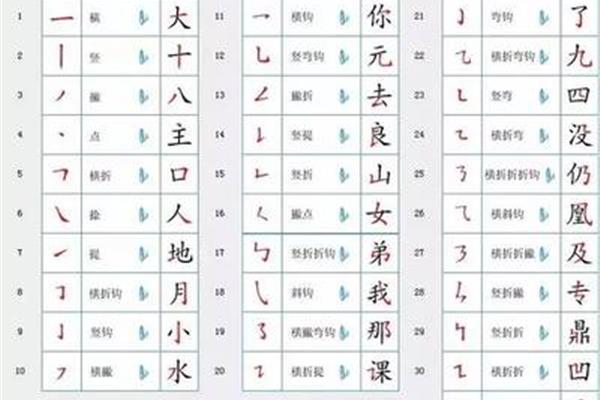 很的笔画顺序