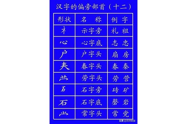 很的笔画顺序