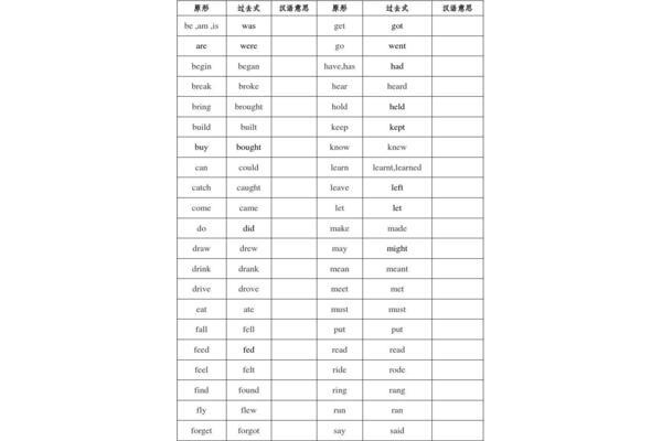 动词过去式