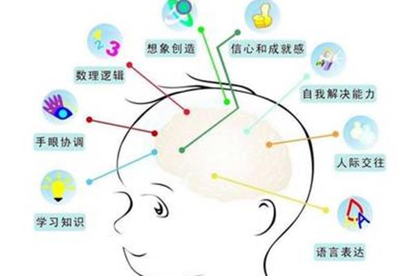 能力有哪些