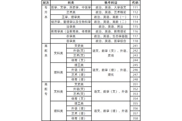 外语语种怎么填