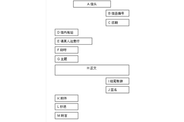 写信的格式图
