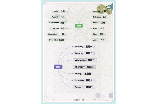 五月英语单词