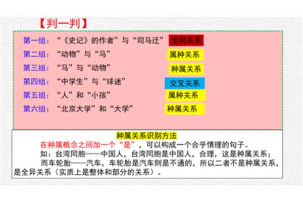 全同关系举例