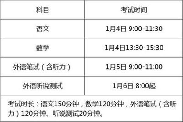 外语语种怎么填