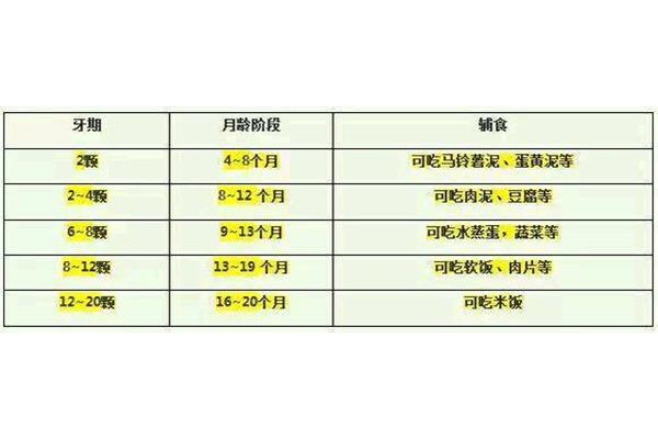 几个月可以吃辅食