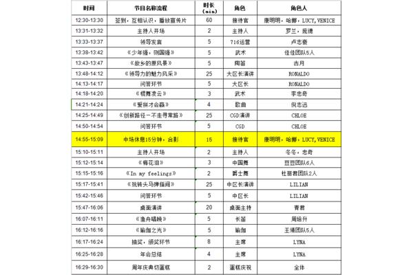 年会流程表