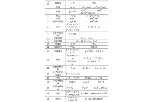 初二物理公式