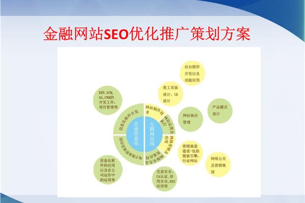网站推广方法