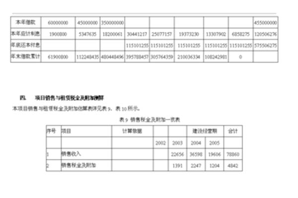 资金筹措方案