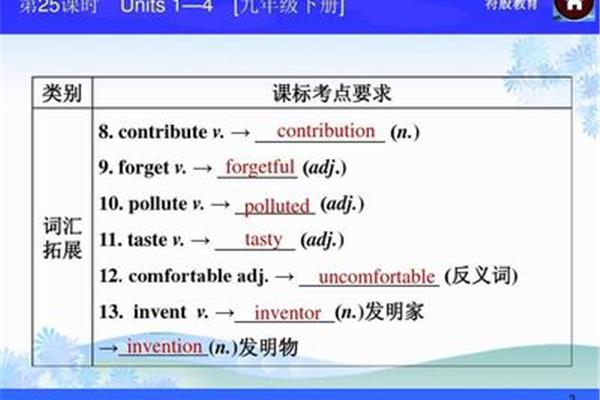 发明物英语