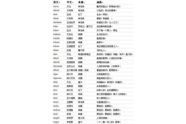 英文名字怎么取