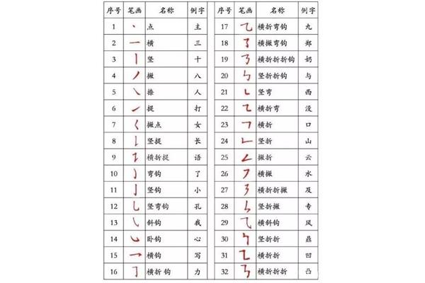 很的笔画顺序