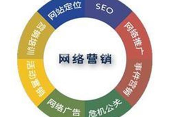 网站推广方法