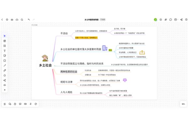 乡土中国每章概括