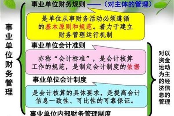 事业单位财务规则