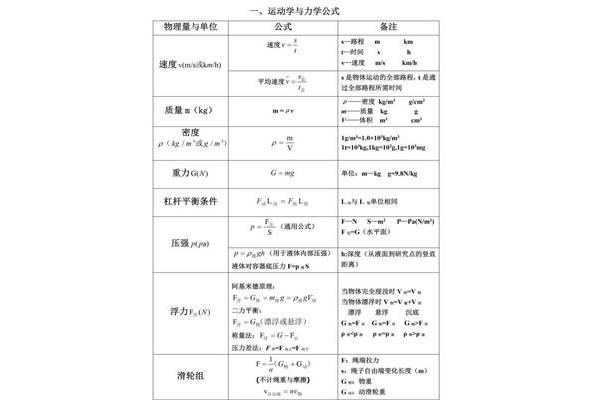 初二物理公式